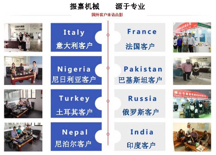 外国客户参观合照
